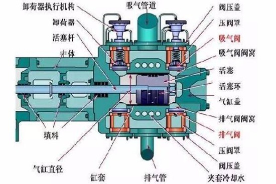 壓縮機(jī)-隔膜式壓縮機(jī)